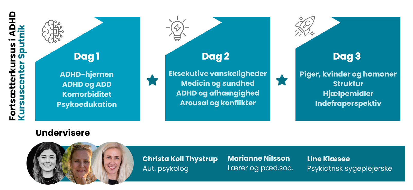 ADHD og ADD kursus